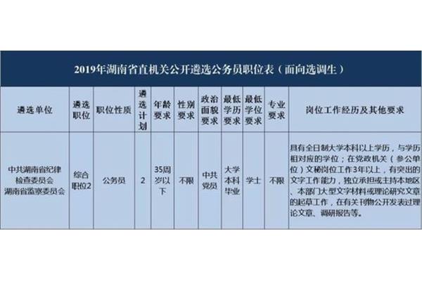 湖南省直遴选
