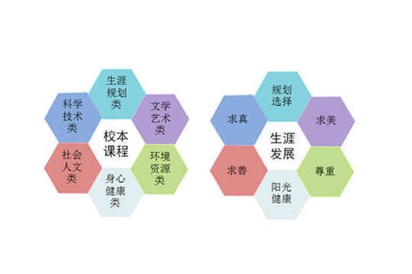 学生生涯规划