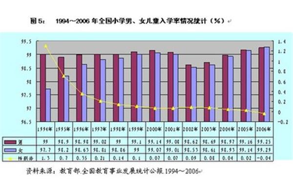 功能性文盲