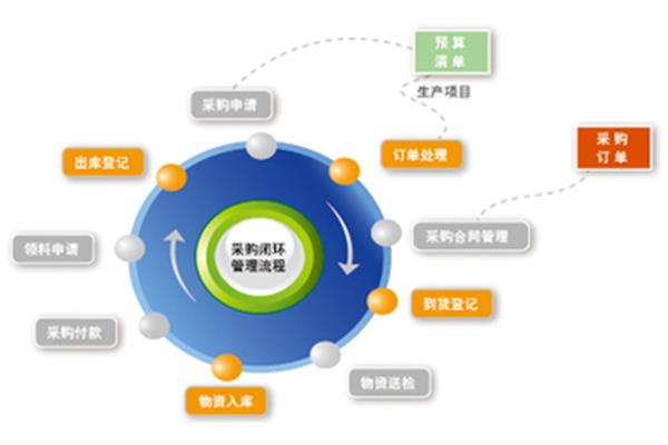 内部控制环境