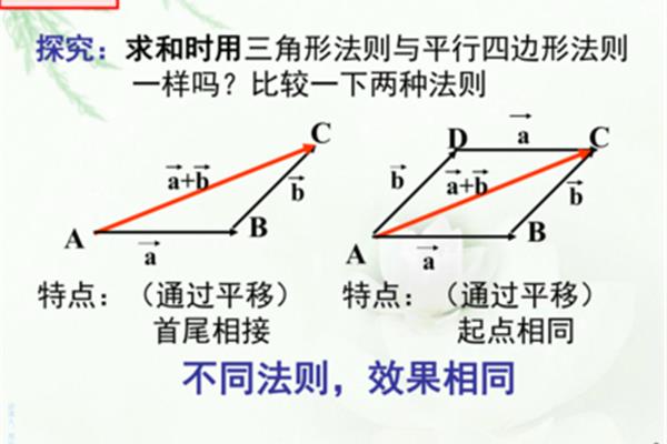 三角形法则