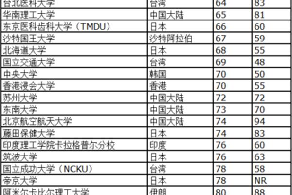 湖南高校排名