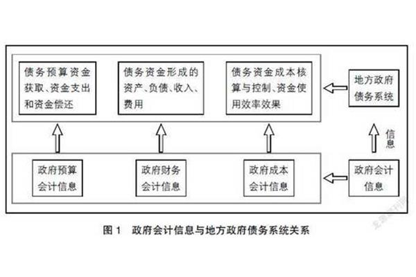 内部控制环境