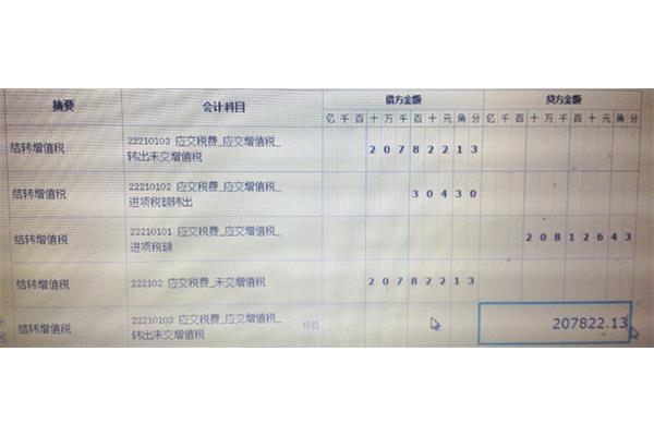 缴纳增值税分录