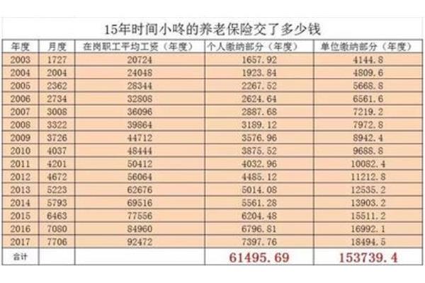 养老保险交多少钱
