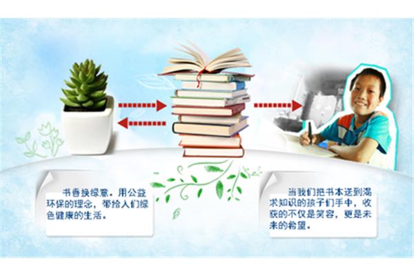读书重要性