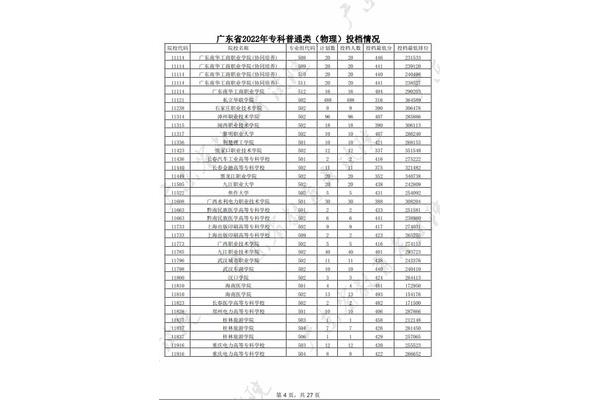 广东专科院校排名
