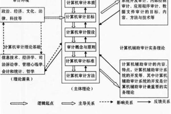内部控制的概念