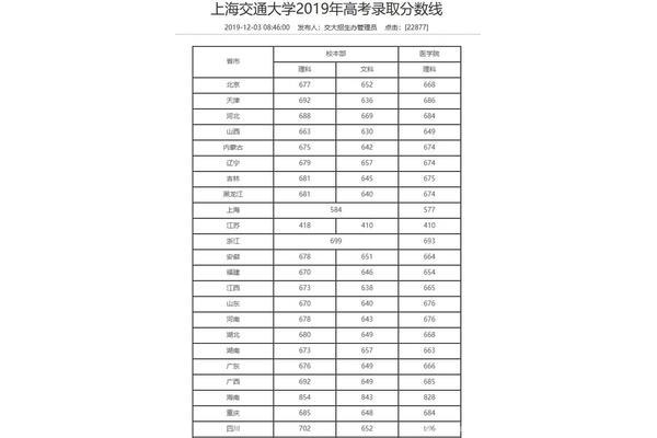 交通大学分数线