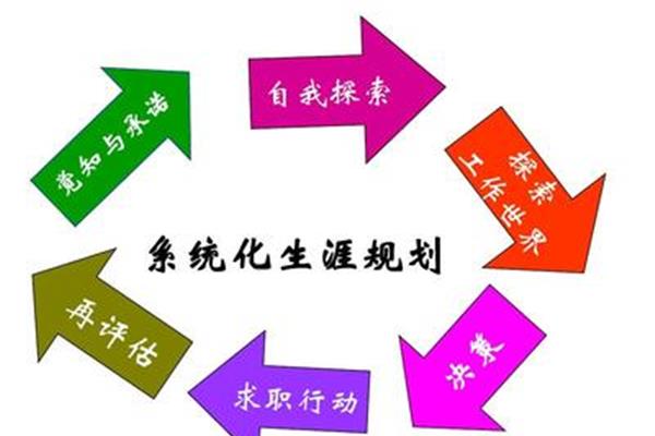 学生生涯规划
