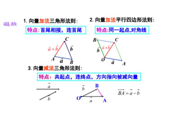 三角形法则