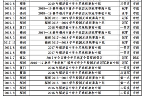 福州高中学校排名