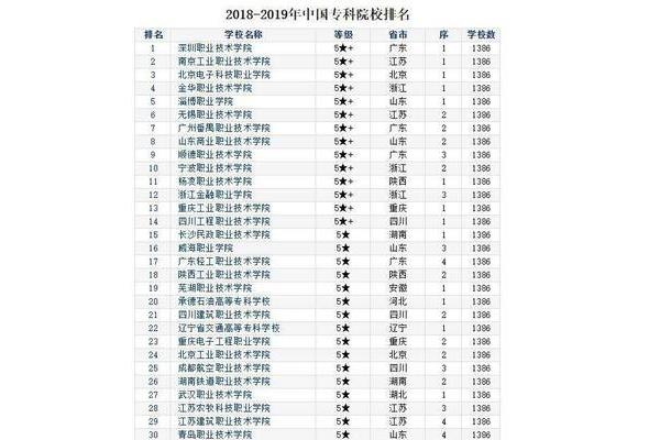 广东专科院校排名