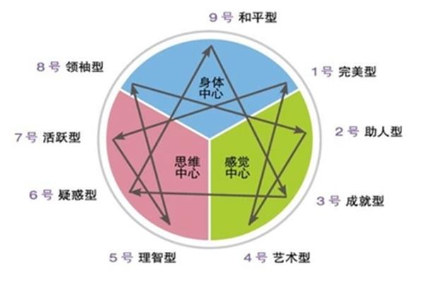 人的全面发展理论