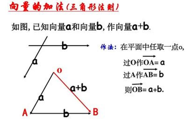 三角形法则