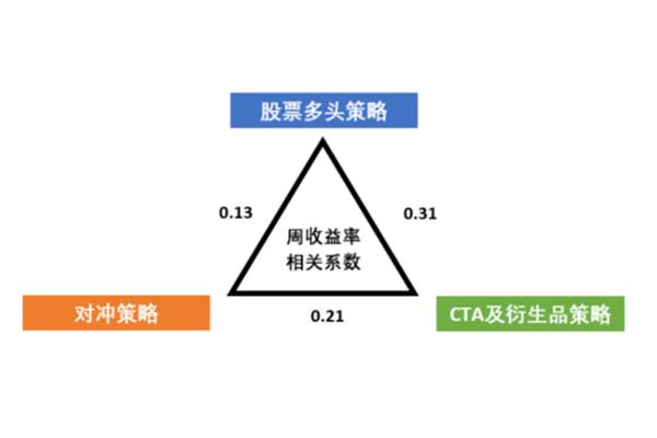 组内相关系数