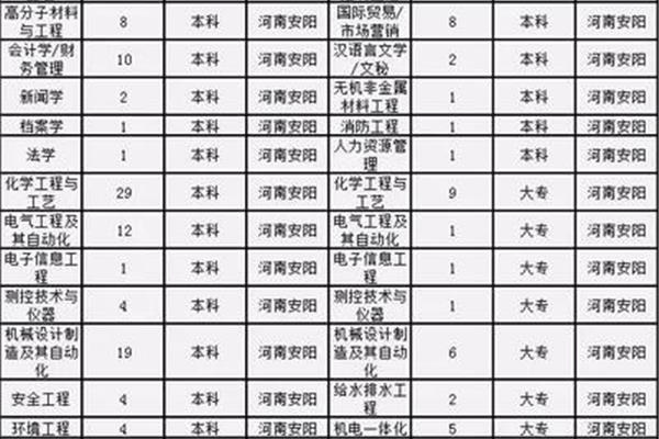 濮阳招聘信息