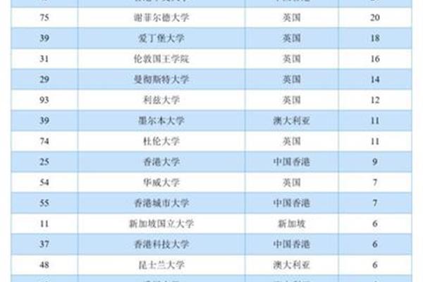 体育院校排名