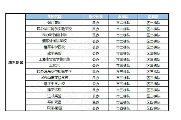 静安区初中排名