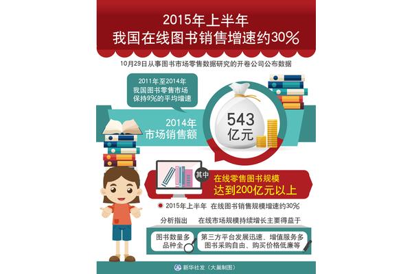 读书重要性