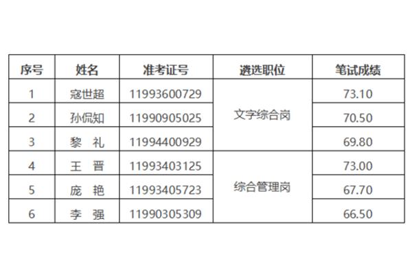 湖南省直遴选