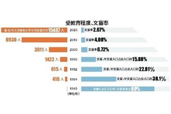 功能性文盲
