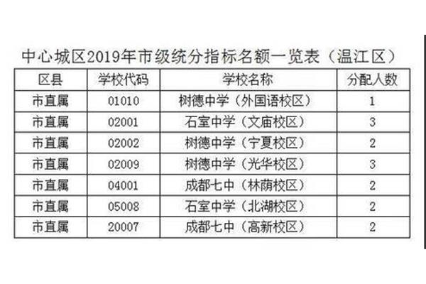指标到校生