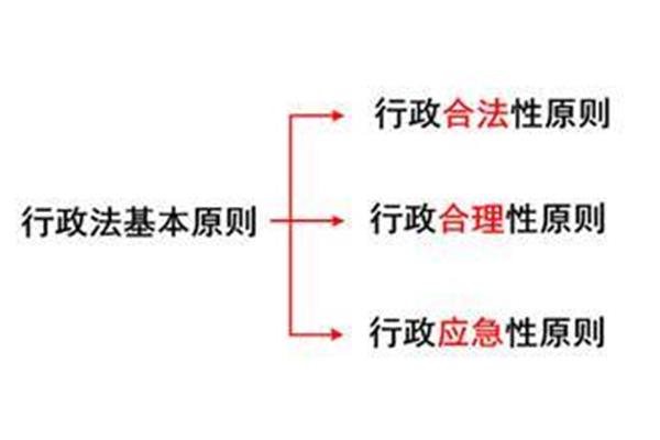 行政法原则