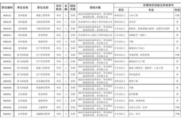 公考职位表
