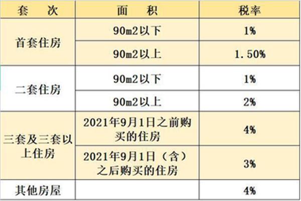 契税计税依据