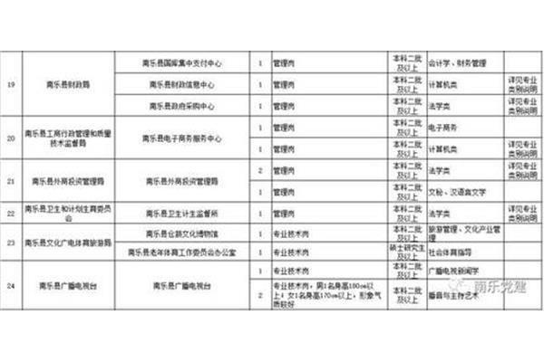 濮阳招聘信息