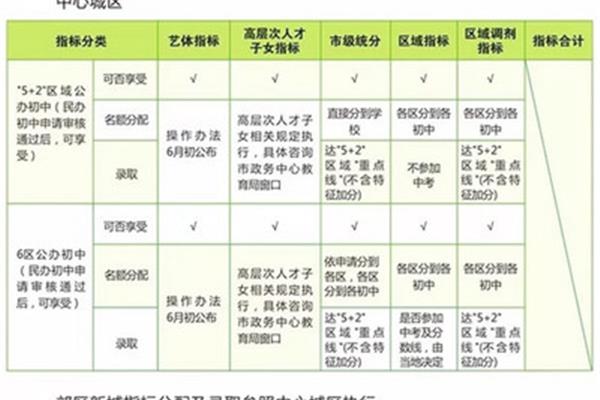 指标到校生