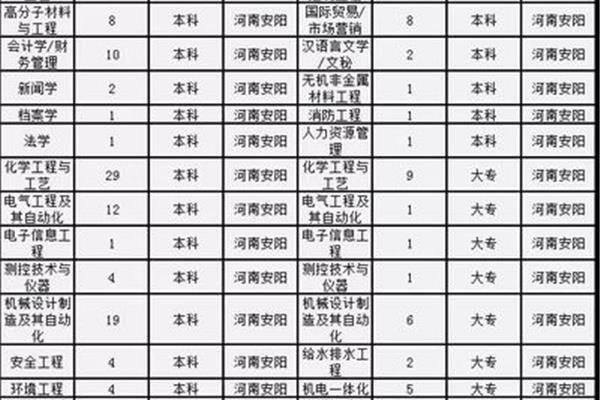 濮阳招聘信息