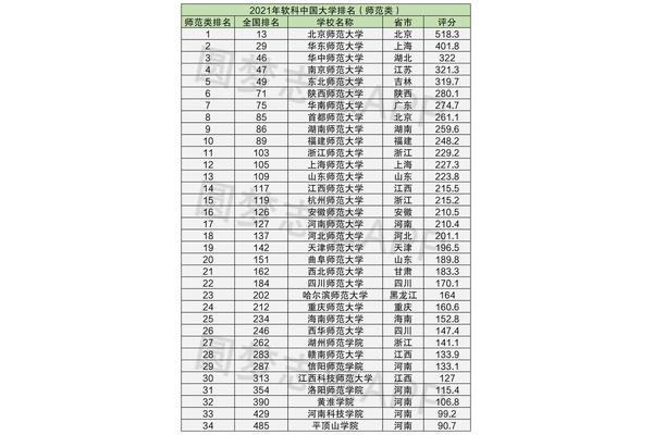 全国一本大学排名