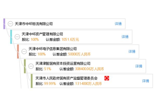 天津信息网