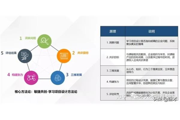 企业人才培养方案