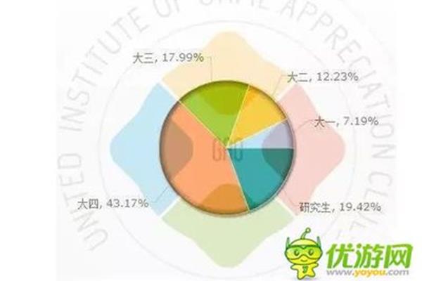 专业调查报告