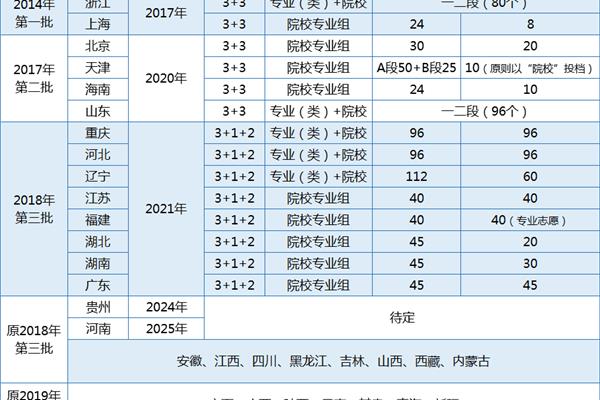 河南高考改革