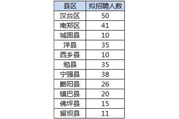陕西事业编