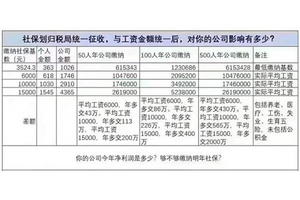 个税征收标准