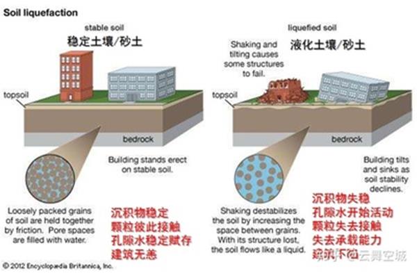 地震的由来