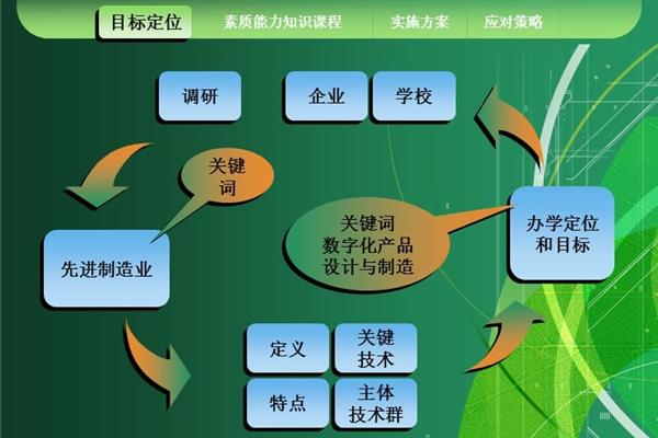企业人才培养方案