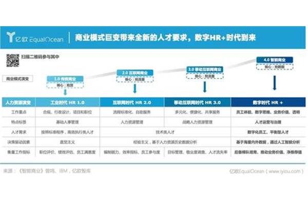 人力资源需求