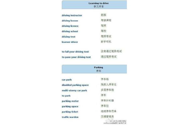 开车的英语