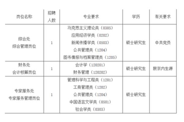 濮阳招聘信息