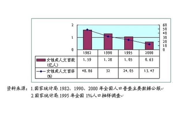 功能性文盲