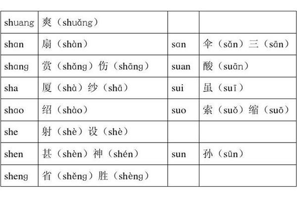 平翘舌音有哪些