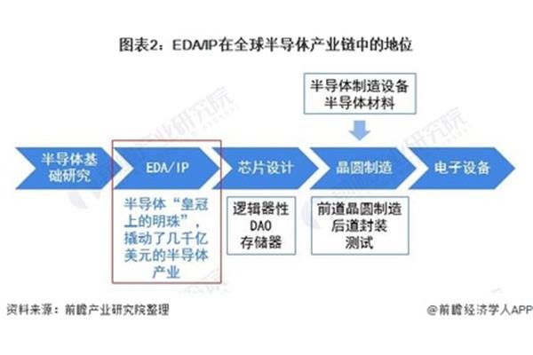 半导体是什么行业
