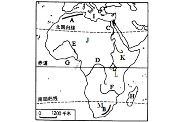 世界陆地最低点