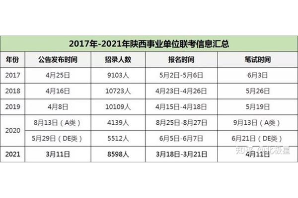 陕西事业编